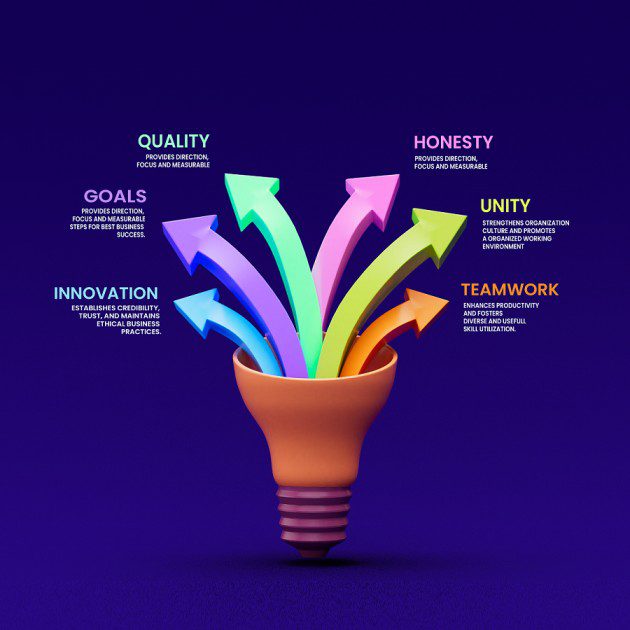 Our-Core-Values